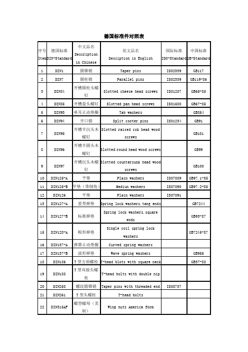 德国标准件对照表