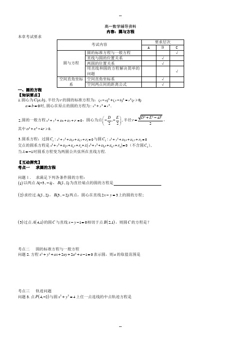 高中数学圆的方程专题复习