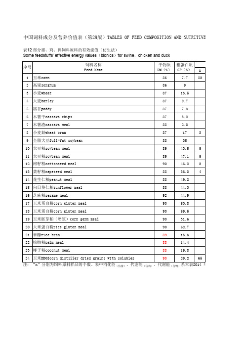 中国饲料成分及营养价值表 2018完整版版 