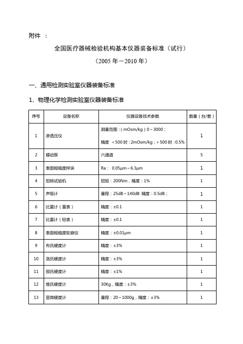 全国医疗器械检验机构基本仪器装备标准(试行)