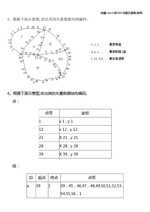 (完整word版)GIS试题及答案(有用)