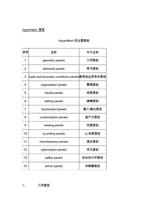 hypermesh常用面板及快捷键