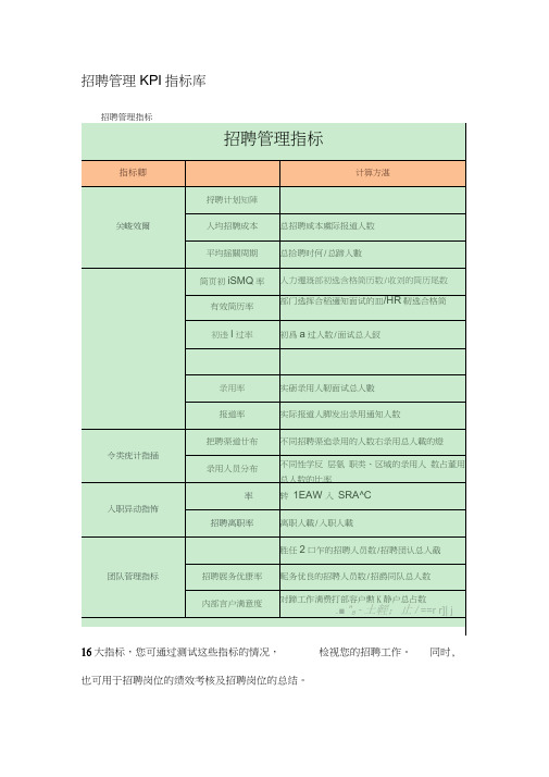 招聘管理KPI指标库