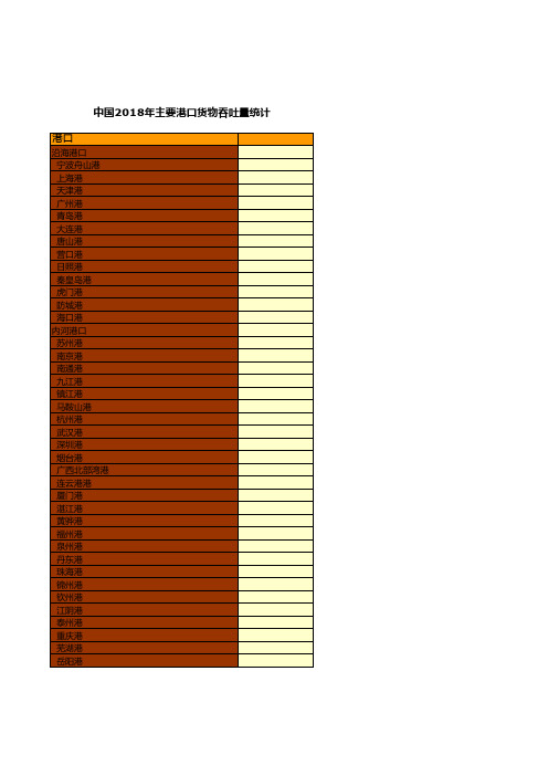 中国沿江沿海港口企业全国各地统计数据：中国2018年主要港口货物吞吐量统计