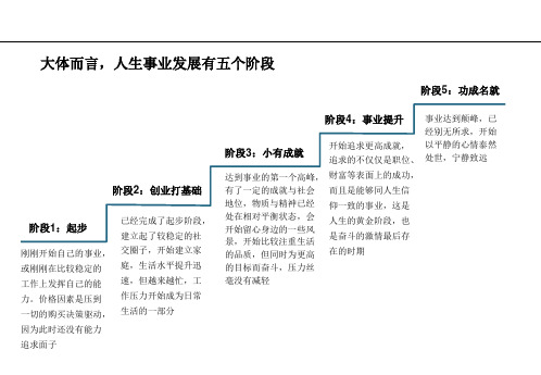 大体而言人生事业发展有五个阶段