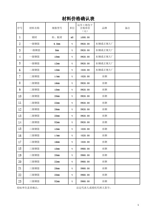 投标文件附件主要材料价格表