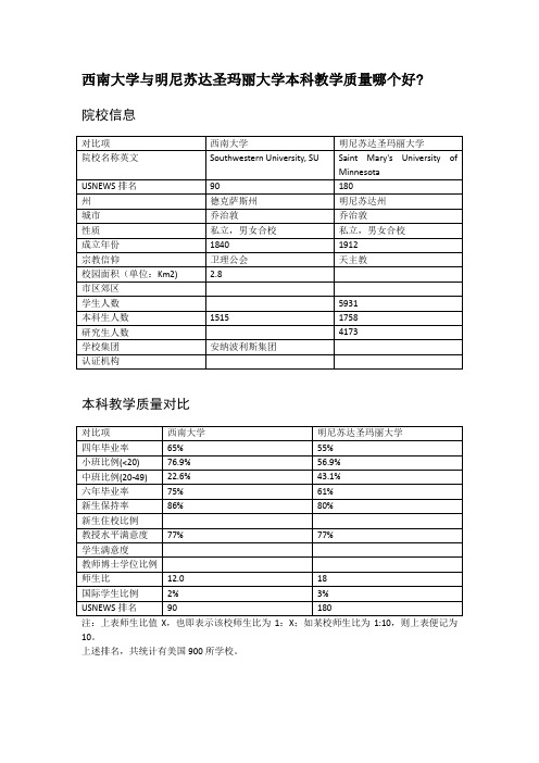 西南大学与明尼苏达圣玛丽大学本科教学质量对比