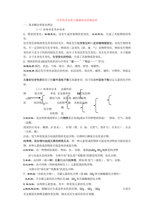 最新中考化学总复习基础知识详细总结