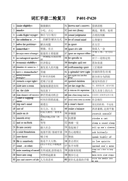 2021届维克多高考英语词汇手册二轮复习词组检测练习P401-420