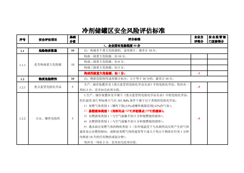 冷剂储罐区--安全风险评估表