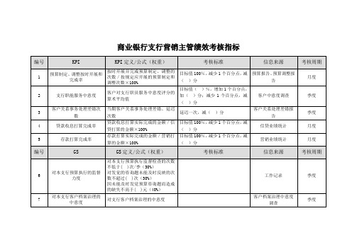 商业银行支行营销主管绩效考核指标