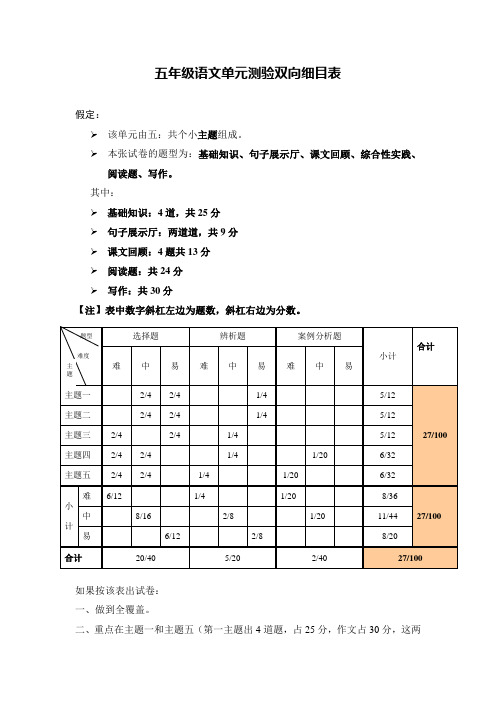 五年级语文单元测验双向细目表