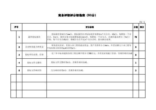 商务、技术评标标准