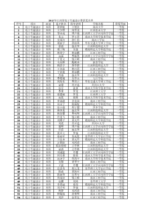 2017年江西省电子专题设计赛获奖名单