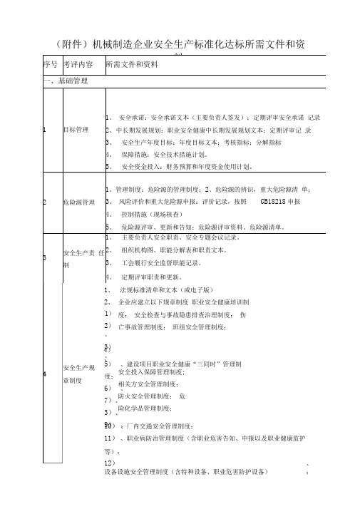 机械制造企业安全生产标准化达标所需文件和资料1