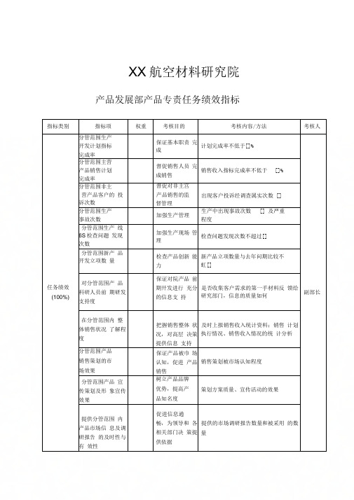 产品发展部产品专责任务绩效指标