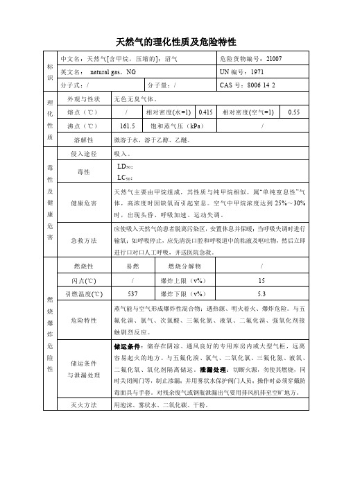 天然气的理化性质及危险特性