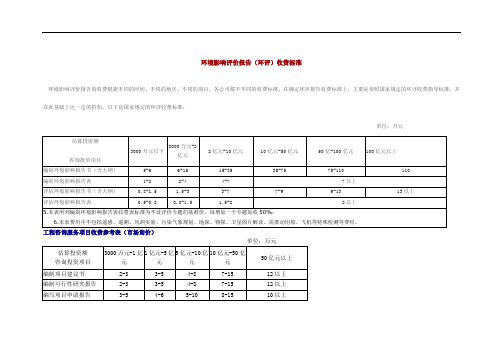 环评 立项报告收费标准