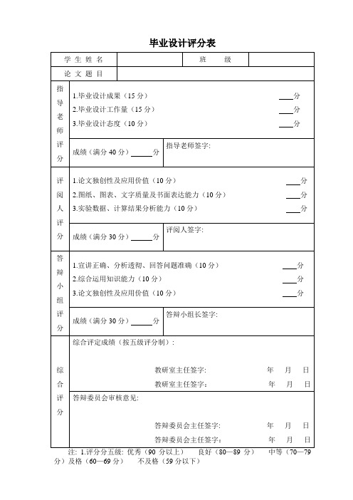 7 - 2015年毕业设计(论文)毕业设计评分表