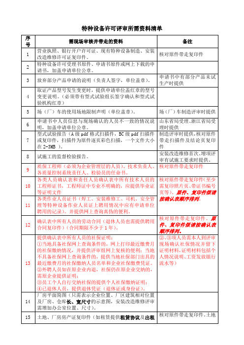 特种设备许可评审所需资料清单-2019