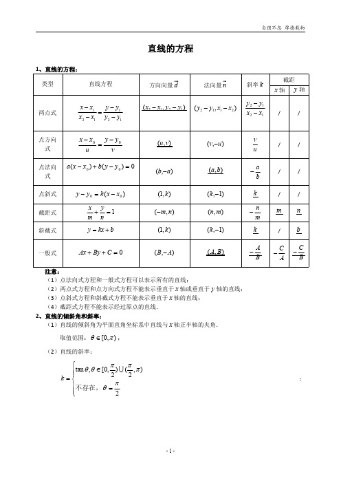 专题-解析几何知识点汇总(全)