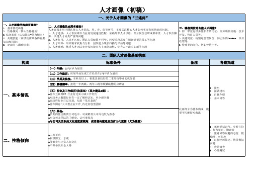 公司人才画像