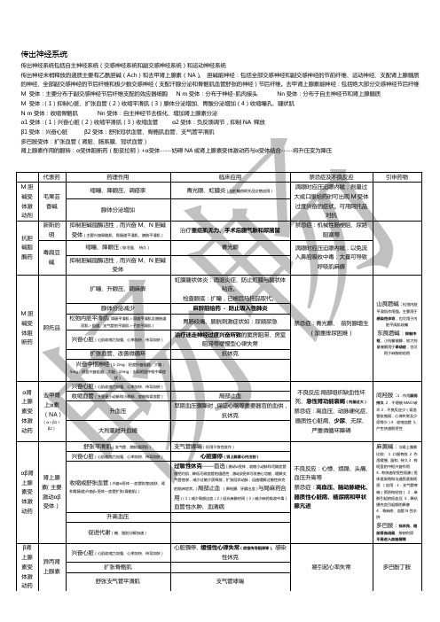 药理学表格整理(第三次更新)