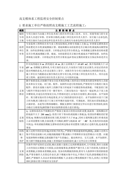 高支模体系工程监理安全控制要点