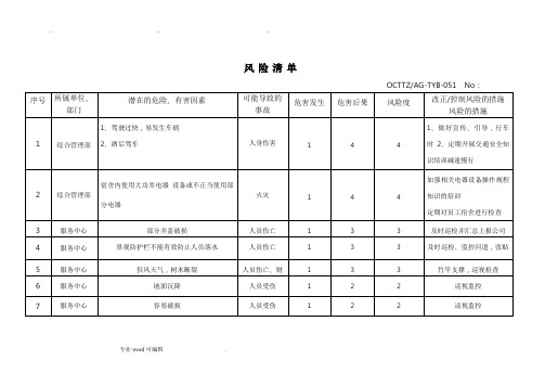 物业公司风险清单