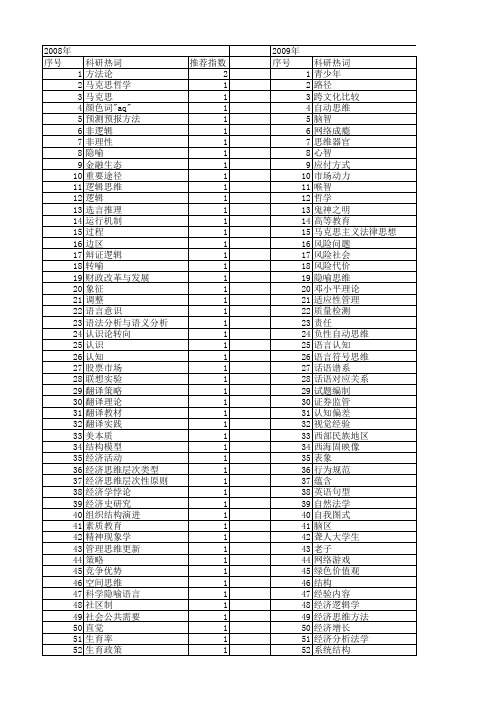 【国家社会科学基金】_分析思维_基金支持热词逐年推荐_【万方软件创新助手】_20140808