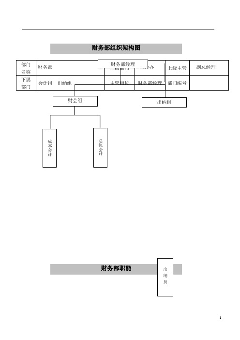 财务部部门岗位职责、职能