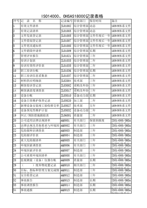 ISO14000、OHSAS18000记录表格