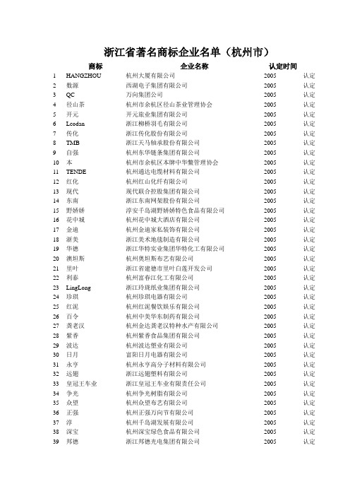 浙江省著名商标企业名单