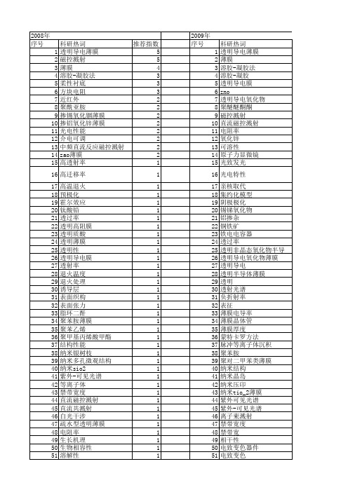 【国家自然科学基金】_透明薄膜_基金支持热词逐年推荐_【万方软件创新助手】_20140803