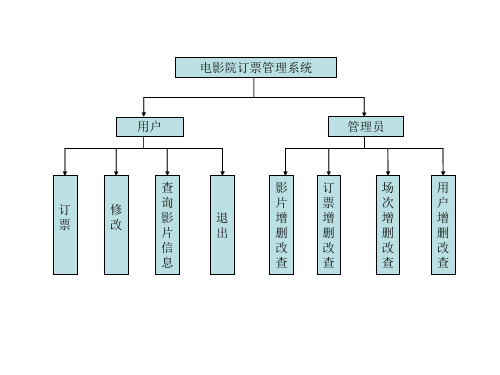 电影院订票管理系统