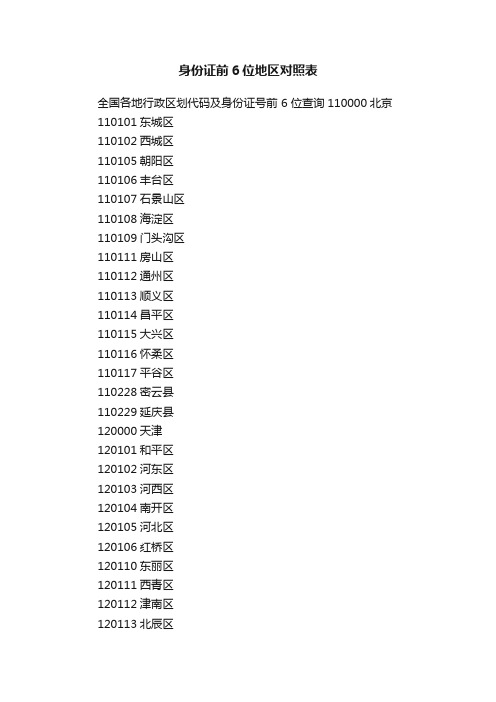 身份证前6位地区对照表