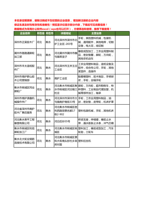 新版河北省衡水塑料轮工商企业公司商家名录名单联系方式大全10家