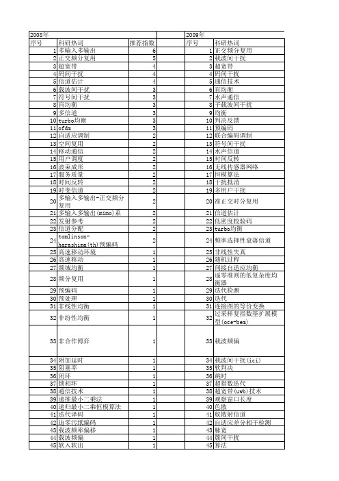 【国家自然科学基金】_信道间干扰_基金支持热词逐年推荐_【万方软件创新助手】_20140802