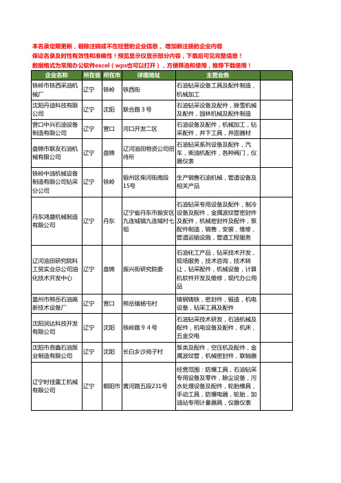 新版辽宁省石油钻采机械及设备工商企业公司商家名录名单联系方式大全11家