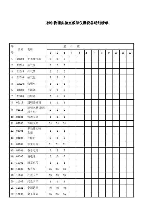 初中物理实验室教学仪器设备明细清单