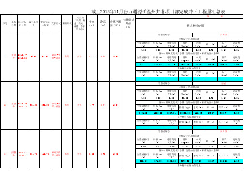 井下工程量汇总表及材料消耗表12.17