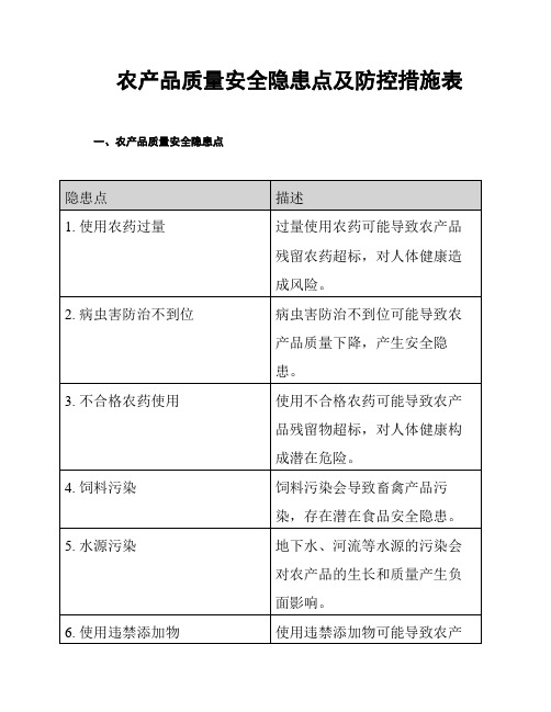 农产品质量安全隐患点及防控措施表