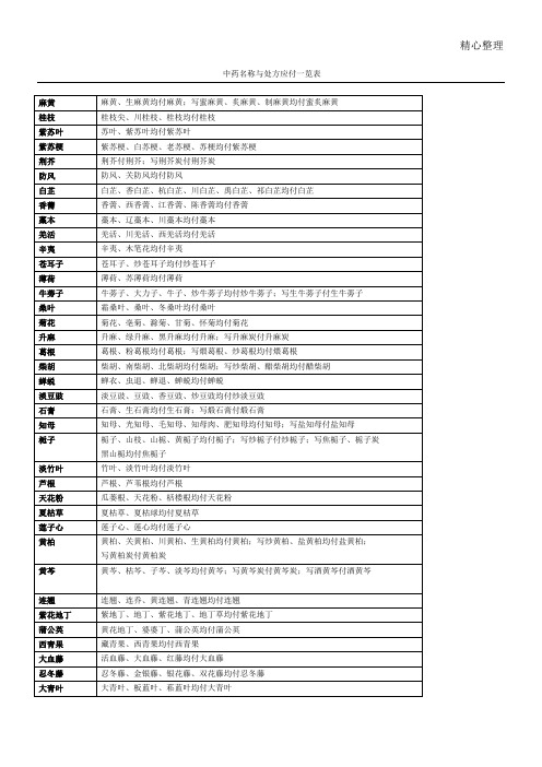 中药名称与处方应付一览表