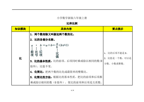 小学数学六年级上册知识梳理比和比例