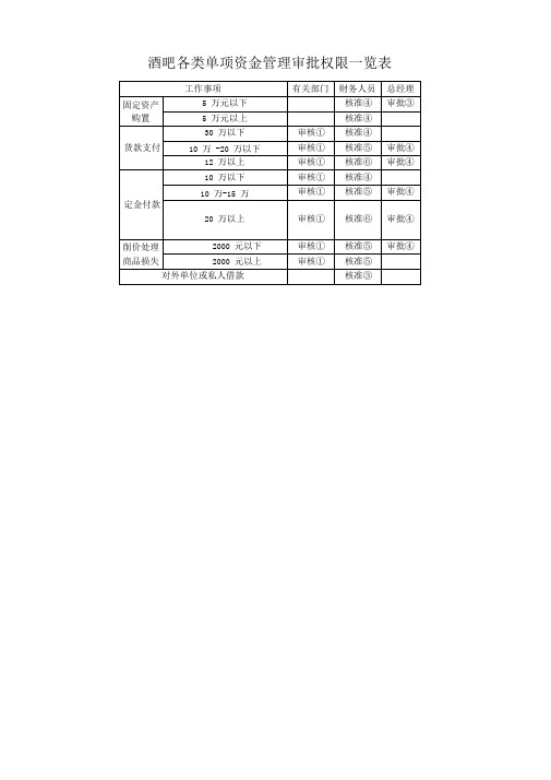 (财务管理表格)酒吧KTV可用财务表格