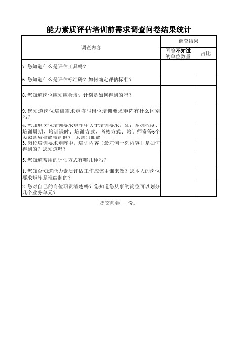 能力素质评估培训前需求调查问卷结果统计