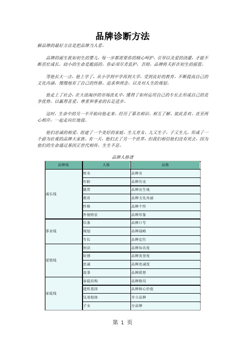 品牌诊断方法(doc 9)-8页精选文档