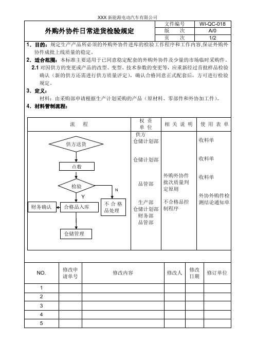 外购外协件日常进货检验规定