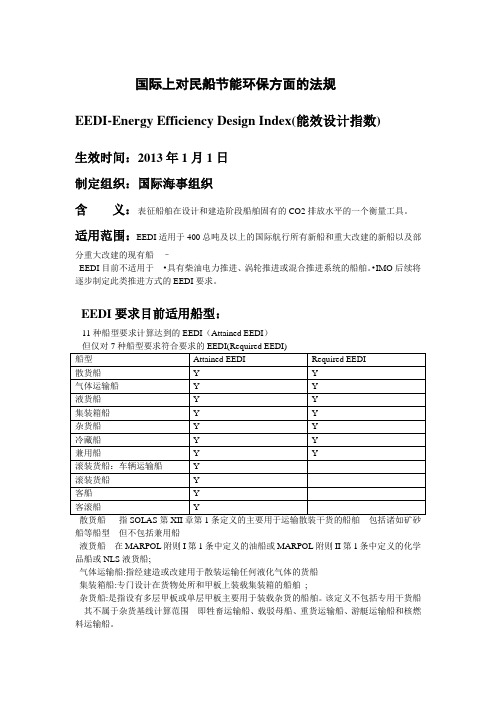 国际上对民船节能环保方面的法规