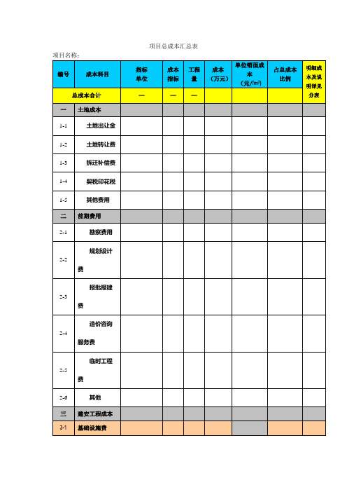 房地产项目成本预算表总表与分表